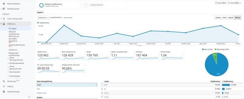 Czym jest Analytics? Definicja pojęcia